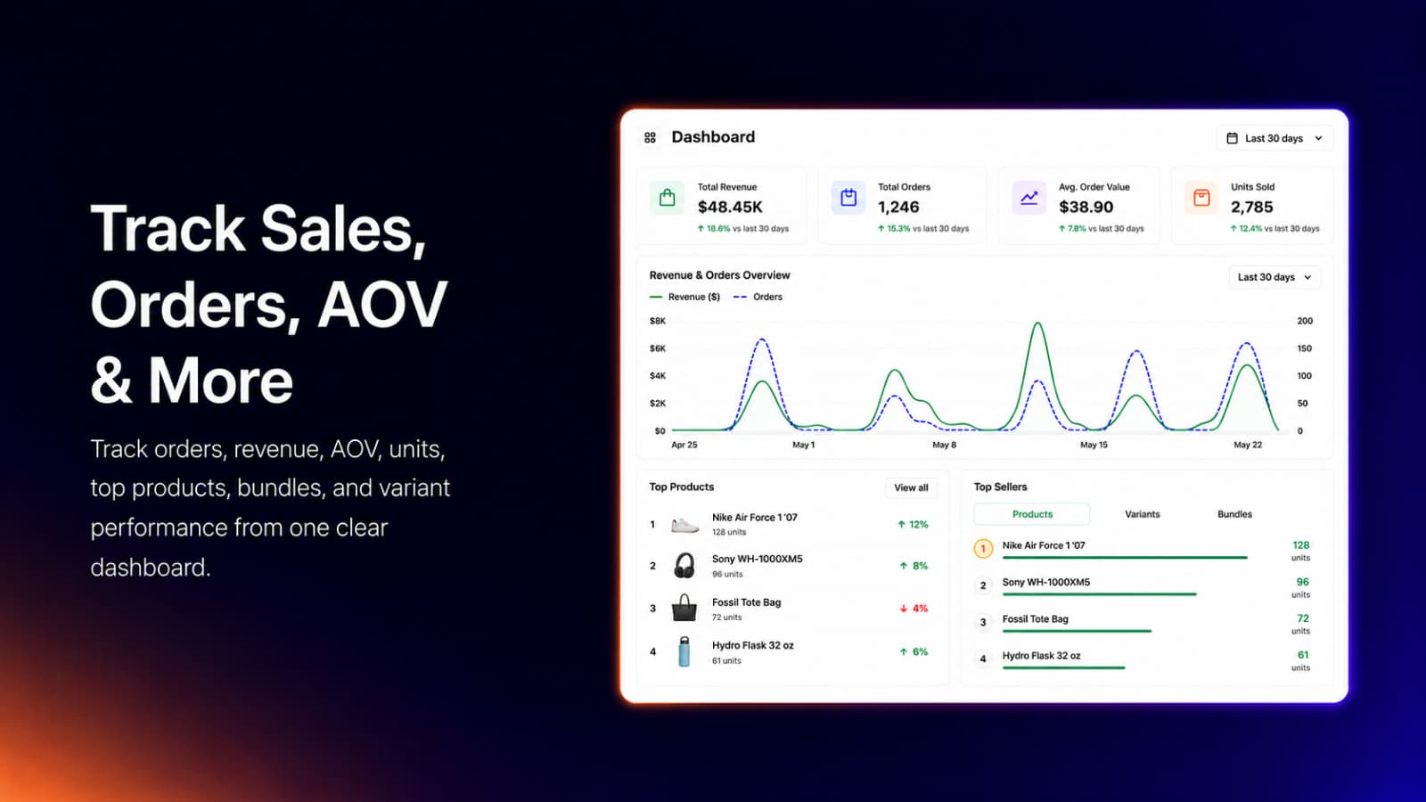 Know Exactly What Bulk Buyers Buy, Smart Variant Table: B2B Order