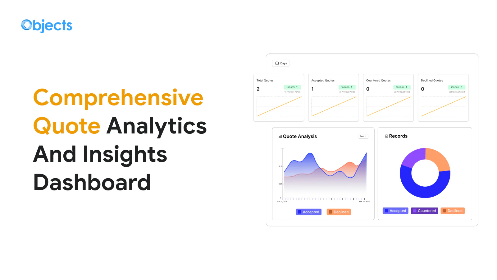 Analytics on Every Quote, B2B Request Quote & Hide Price