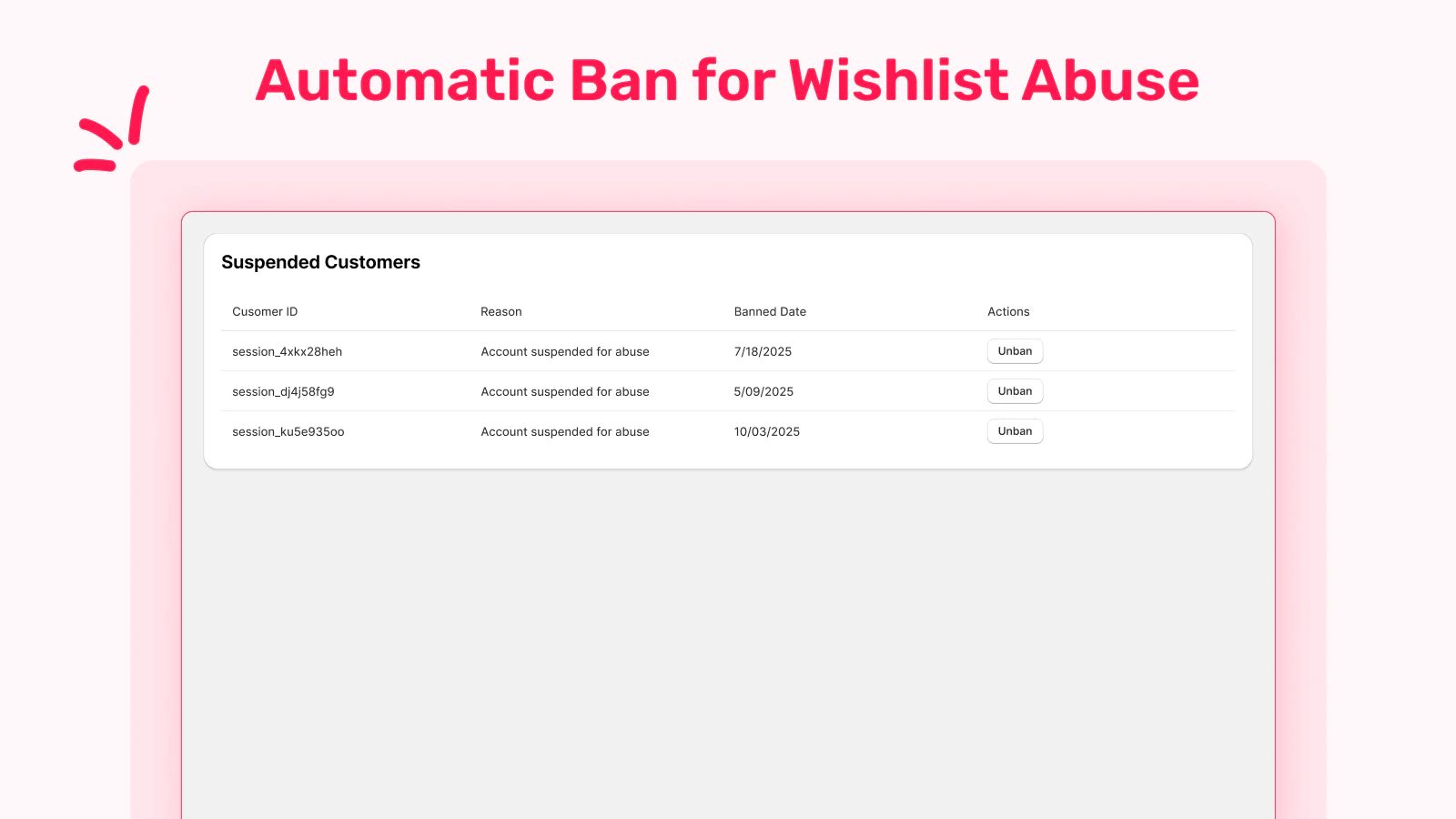 Automatic Protection From Abuse, Smart Product Wishlist