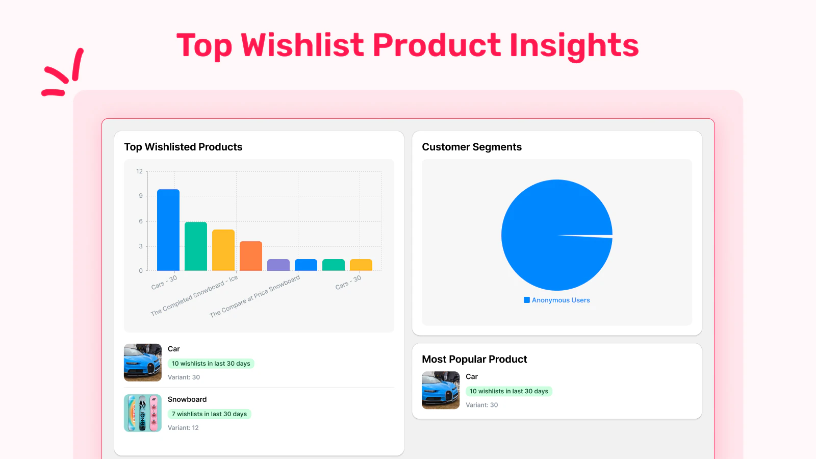 Know What's Trending Before You Restock, Smart Product Wishlist