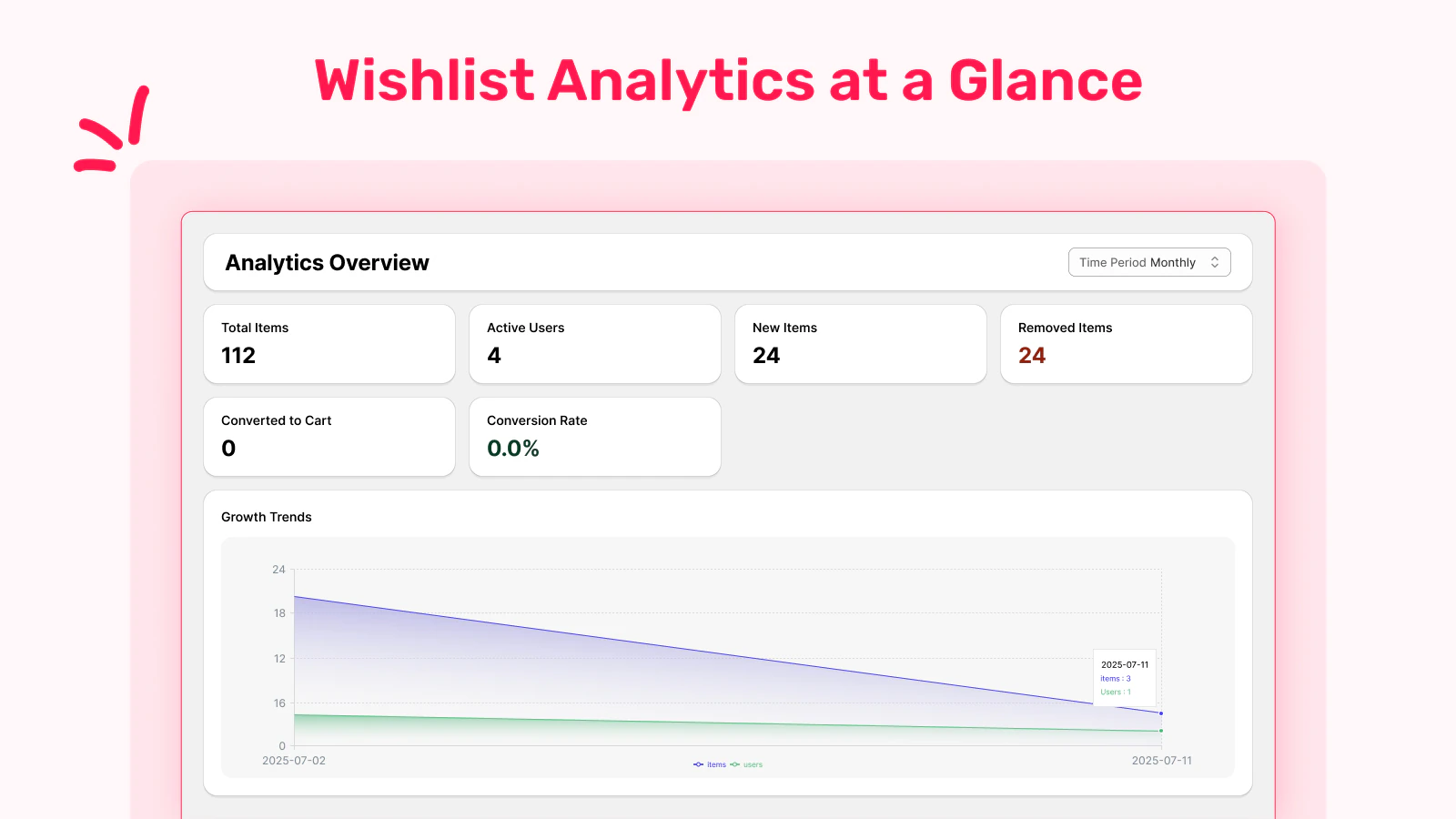 Real-Time Wishlist Analytics, Smart Product Wishlist