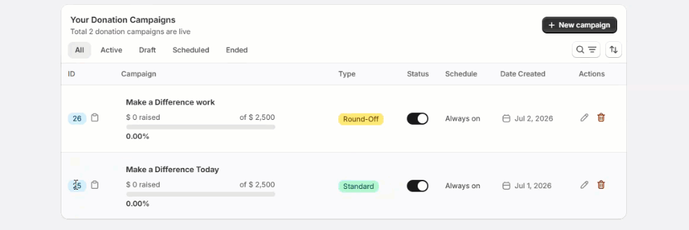 A donation campaign successfully created in Shopify